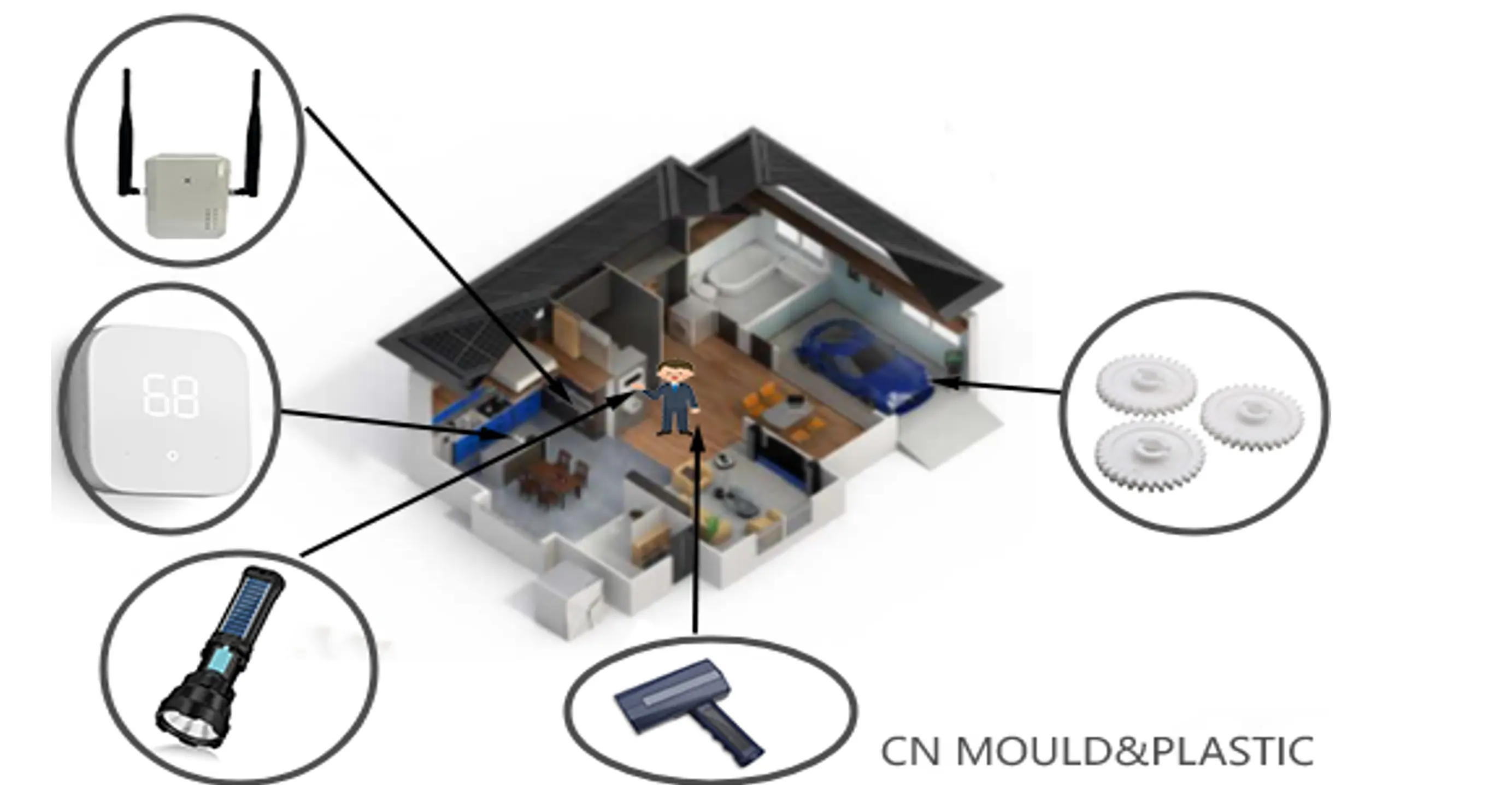 Over molding für Industrie anlagen