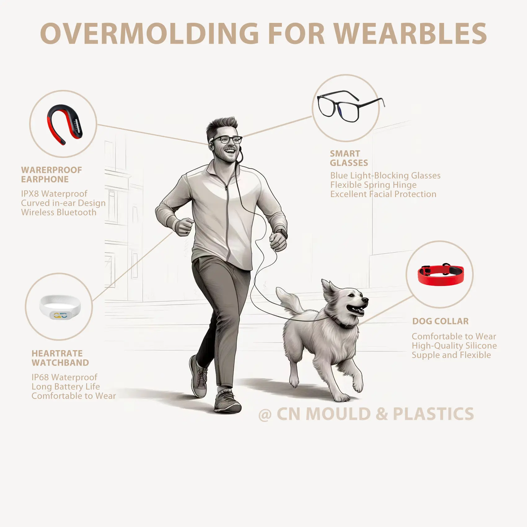 Over molding für Wearbles