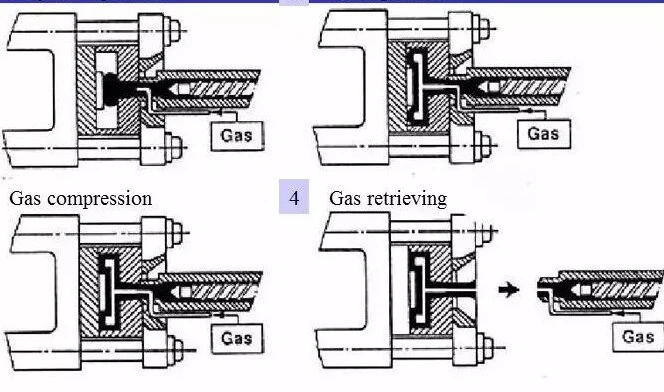 Analyse des gas assistierten Spritzgießens