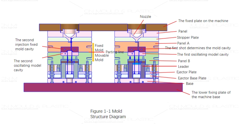 simple-two-color-mold1.jpg simple-two-color-mold1.jpg