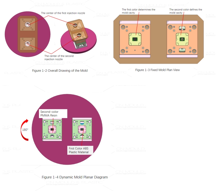 simple-two-color-mold2.jpg simple-two-color-mold2.jpg