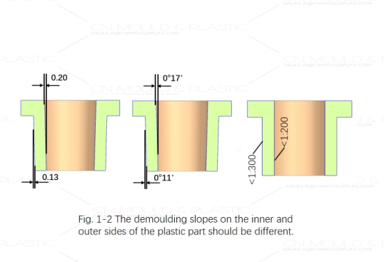 figuring-out-the-draft-angle-for-plastic-molds2.jpg