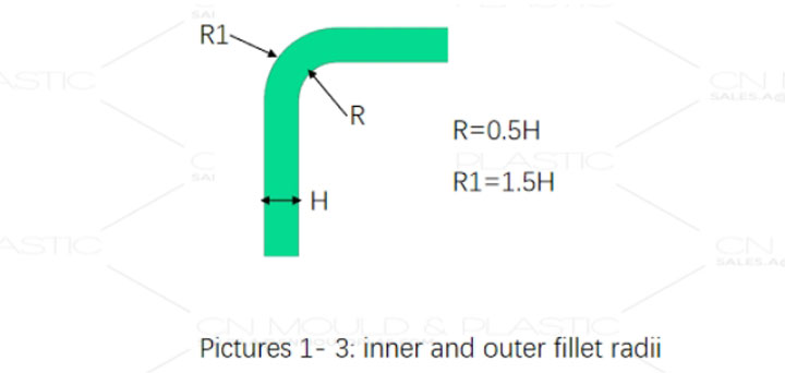 Rundungsdesign von Innen- und Außenformen von Kunststoffteilen