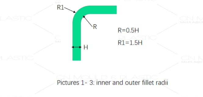 designing-rounded-corners-for-the-inner-and-outer-shapes-of-plastic-parts3.jpg designing-rounded-corners-for-the-inner-and-outer-shapes-of-plastic-parts3.jpg