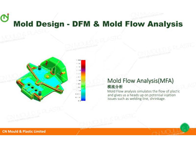 Informationen zum Werkzeugdesign im Zusammenhang mit der Probeformgebung