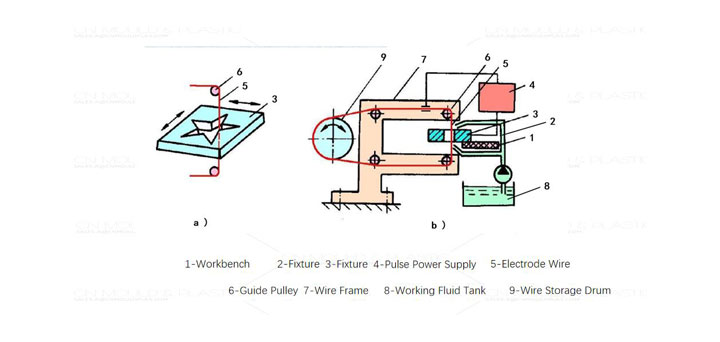 the-principle-of-wire-electrical-discharge-machining-wedm01.jpg the-principle-of-wire-electrical-discharge-machining-wedm01.jpg