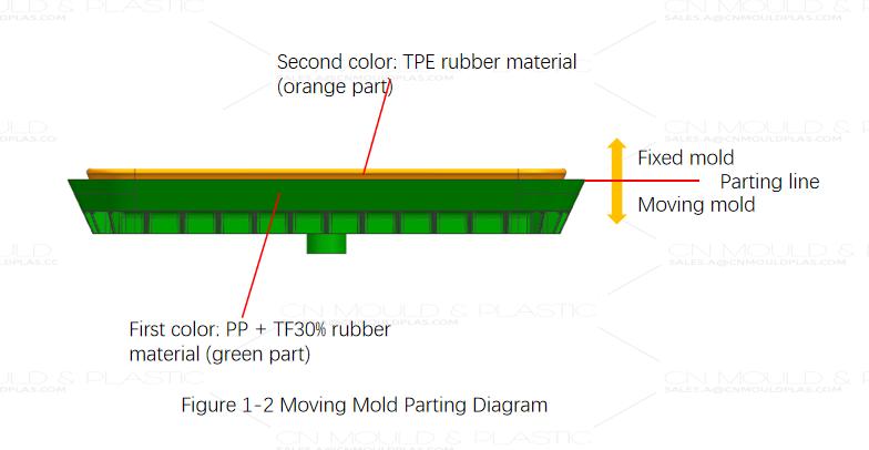 double-color-mold-fixed-mold-ejection2.jpg