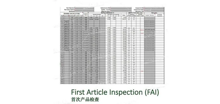 Verwaltung der Produktionskontrolle (PQC)
