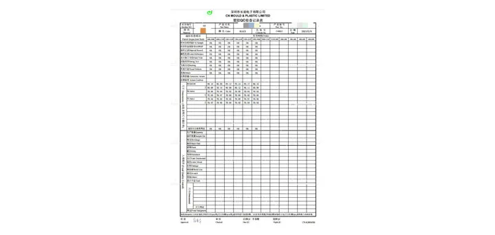 Verwaltung der Fertigproduktprüfung (FQC)