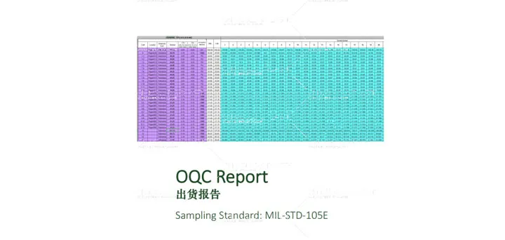 Qualitätskontrolle vor Versand (OQC) - Management