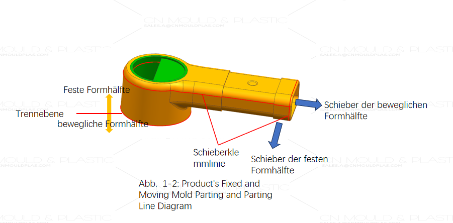 Dreiplattenform_02.png Dreiplattenform_02.png