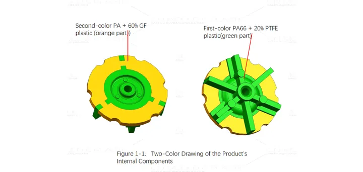 Zwei-Komponenten-Formwerkzeug: Heißkanal-zu-Dreistufenformwerkzeug