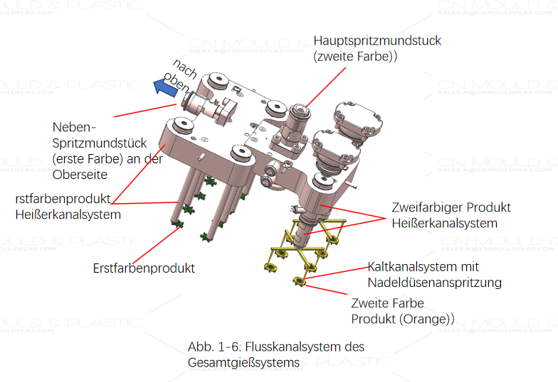 Zwei-Komponenten-Formwerkzeug_06.png Zwei-Komponenten-Formwerkzeug_06.png