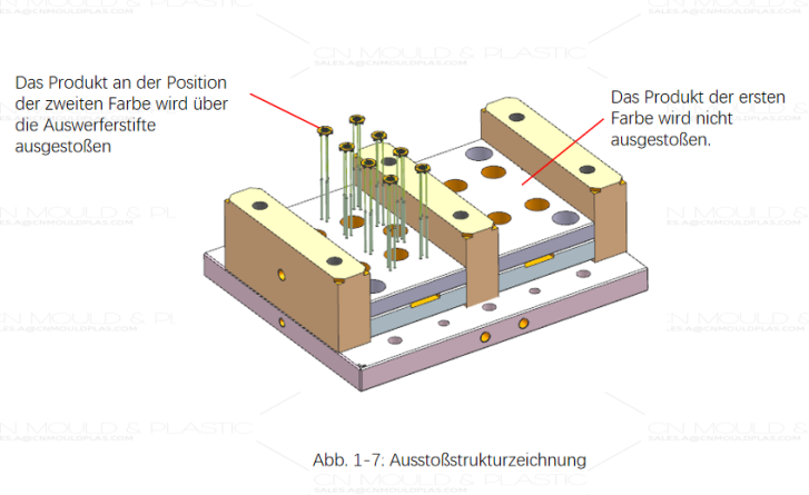 Zwei-Komponenten-Formwerkzeug_07.png Zwei-Komponenten-Formwerkzeug_07.png