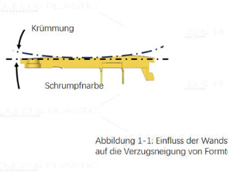 Intelligente Wanddickenauslegung