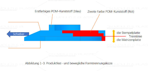 zweifarbenwerkzeug-schieber-und-abwinkelstift-kombination3.jpg