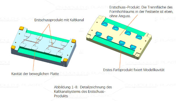 zweifarbenwerkzeug-schieber-und-abwinkelstift-kombination8.jpg zweifarbenwerkzeug-schieber-und-abwinkelstift-kombination8.jpg