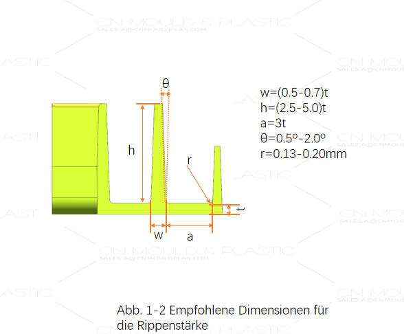 gestaltung-2.jpg gestaltung-2.jpg
