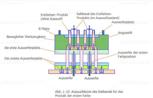 zweifarben-werkzeug-10.jpg zweifarben-werkzeug-10.jpg