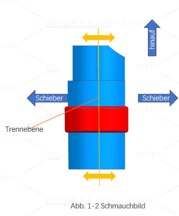 zweifarben-werkzeug-2.jpg zweifarben-werkzeug-2.jpg