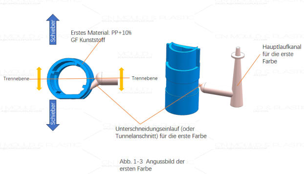 zweifarben-werkzeug-3.jpg zweifarben-werkzeug-3.jpg