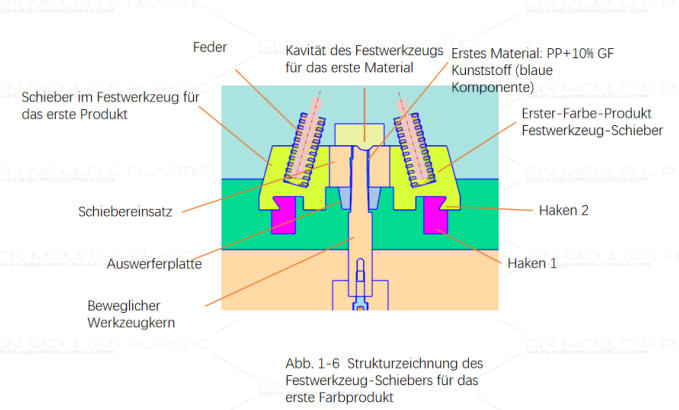 zweifarben-werkzeug-6.jpg zweifarben-werkzeug-6.jpg