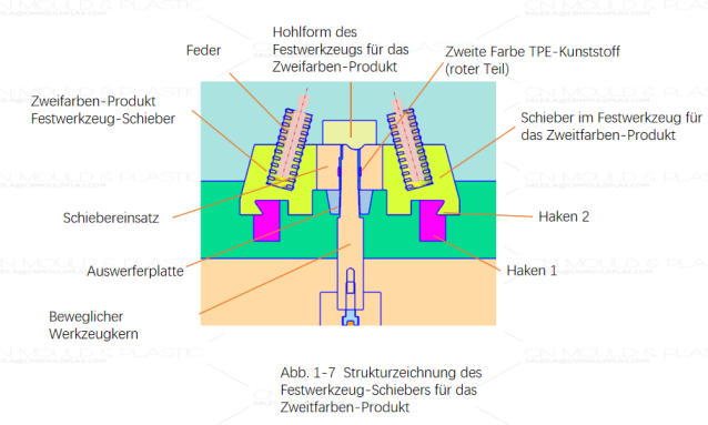 zweifarben-werkzeug-7.jpg zweifarben-werkzeug-7.jpg