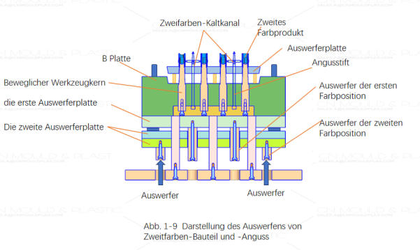 zweifarben-werkzeug-9.jpg zweifarben-werkzeug-9.jpg